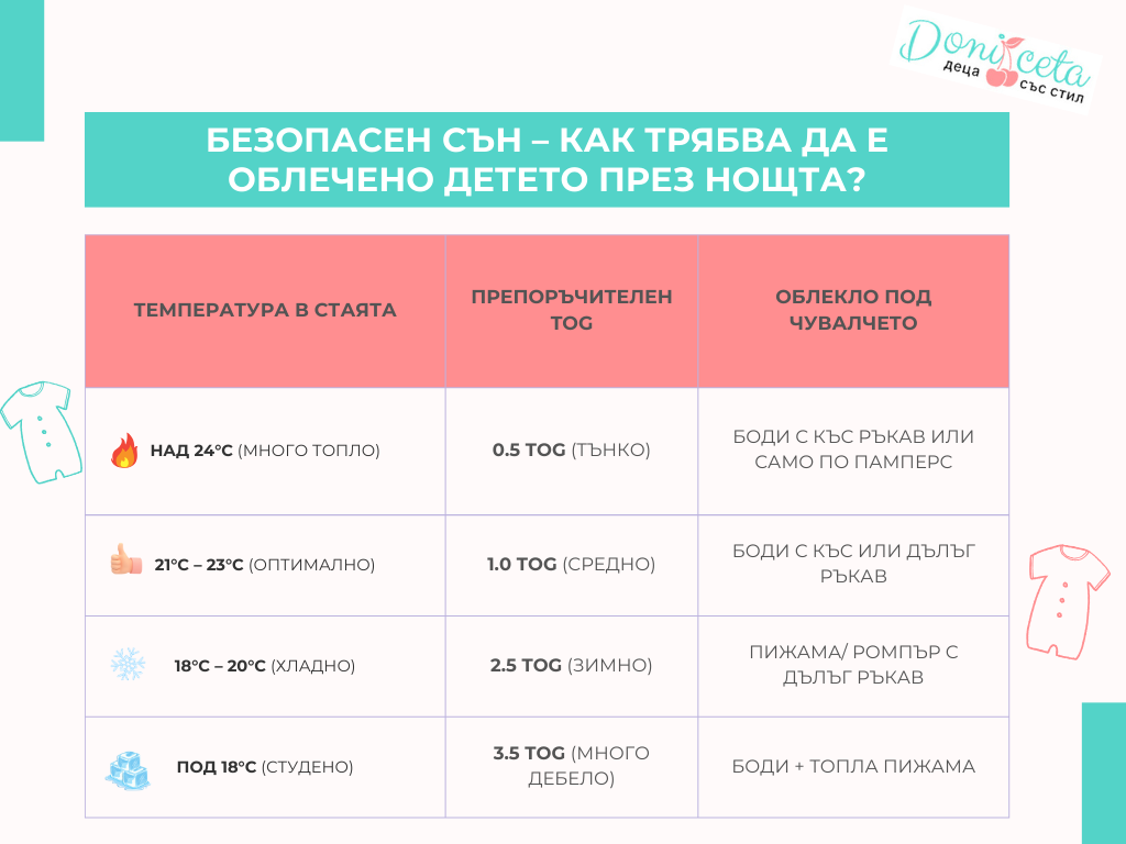 Инфографика за безопасен сън и TOG рейтинг