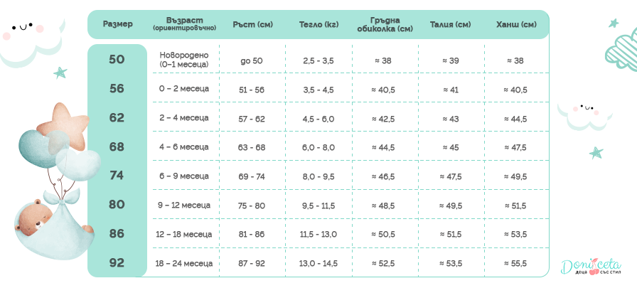 таблица с размери за бебешки и детски дрехи Doniceta